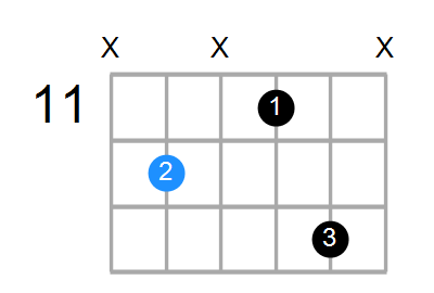 Am6 Chord